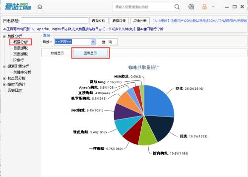 爱站SEO工具包