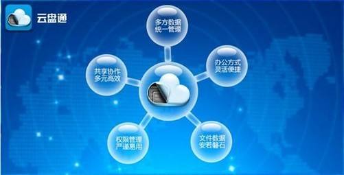 天翼企业云盘