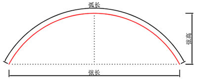 角度格式批量转化弧度