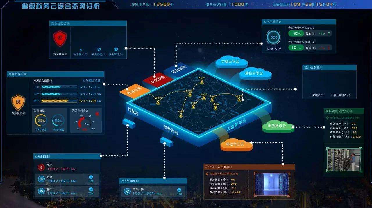 政务密信
