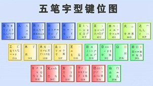 五笔速查
