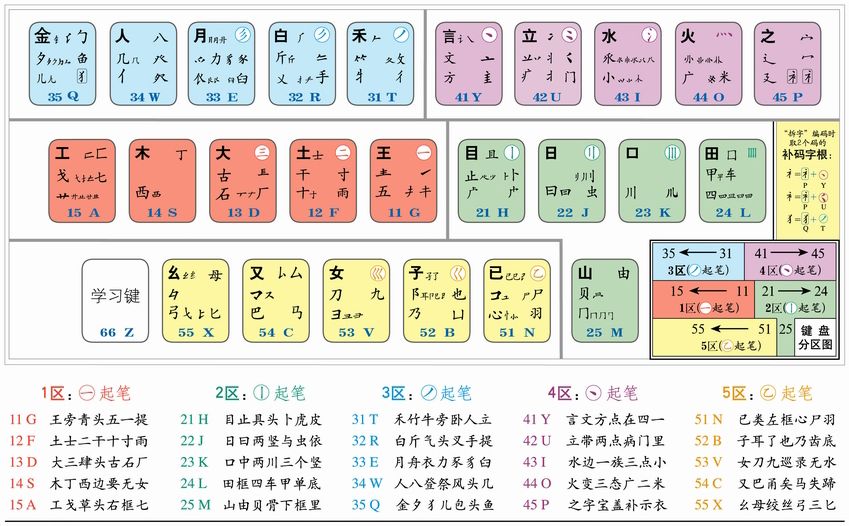 五笔精灵