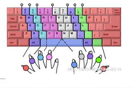 简单打字练习