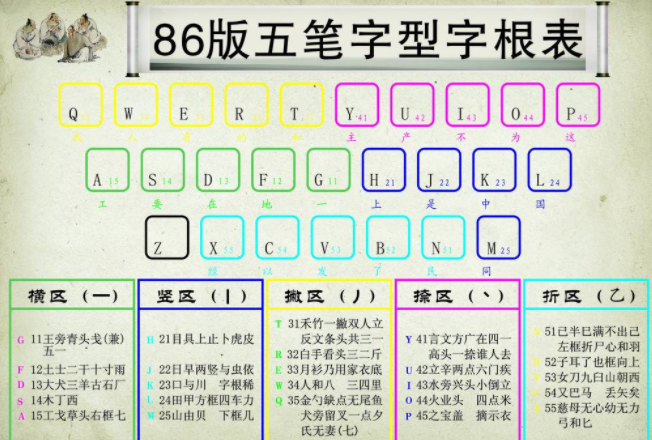 新86五笔输入法