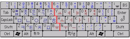 微软韩文输入法