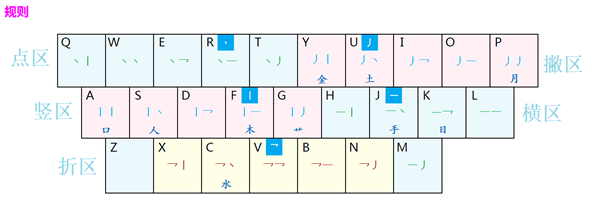 小小音形输入法