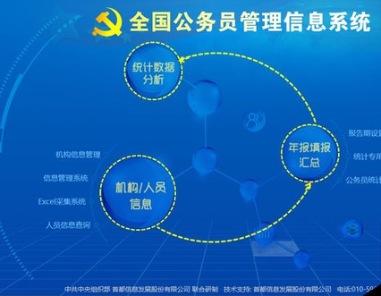 全国公务员管理信息系统导出MYSQL插件