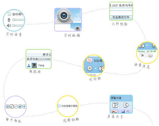 如意通RTP