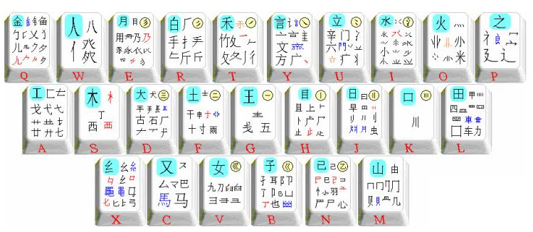 极品五笔2018