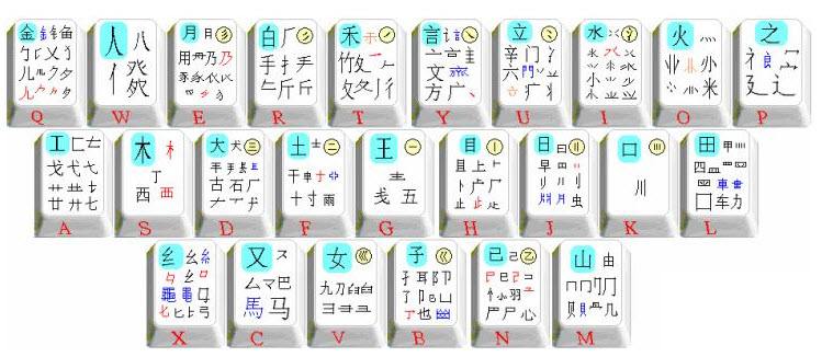 精心筛录词组51000余条，创五笔词汇新标准！在完全支持GB2312-80简体汉字字符集的基础上，选择增加一些GBK汉字，避免了传统五笔对于“镕”、“瞭（望）”、“啰（嗦）”、“堃”、“槃”、“旻”、“冇”等汉字不能输入的尴尬。