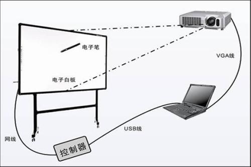 叮当电子白板