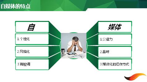 言友自媒体文章编辑器