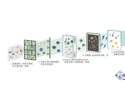 九眼智能过滤系统