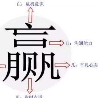 趣味拆字精灵