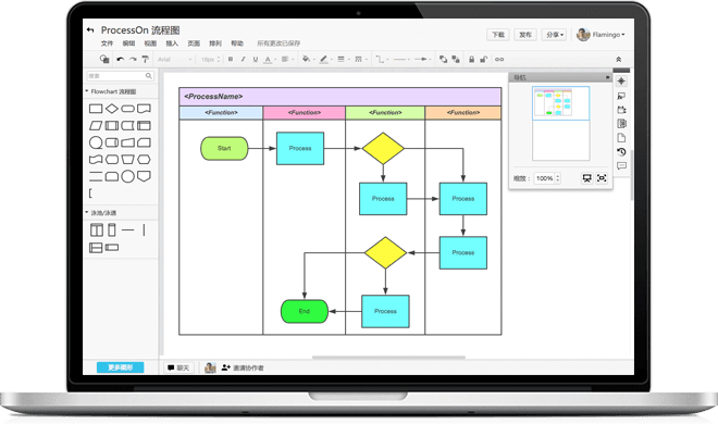 ProcessLasso