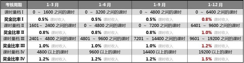 精锐IV开发包