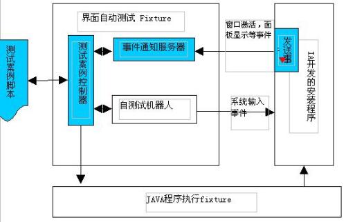 QInstall程序队列安装器