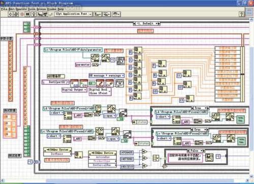 LabViewSQL工具包