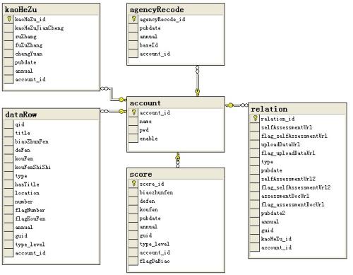 宇通数据库设计工具(DataDesign)