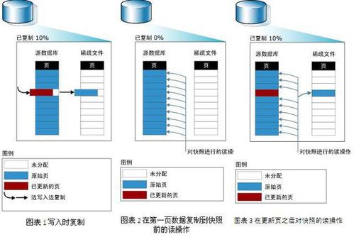 数据库开发小伴侣
