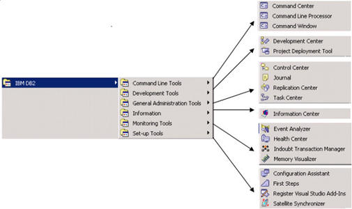 DB2ToOracle(数据转换工具)