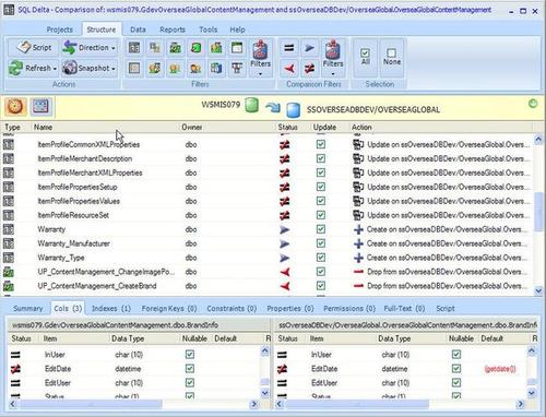 数据库对比工具(SQLDELTA)