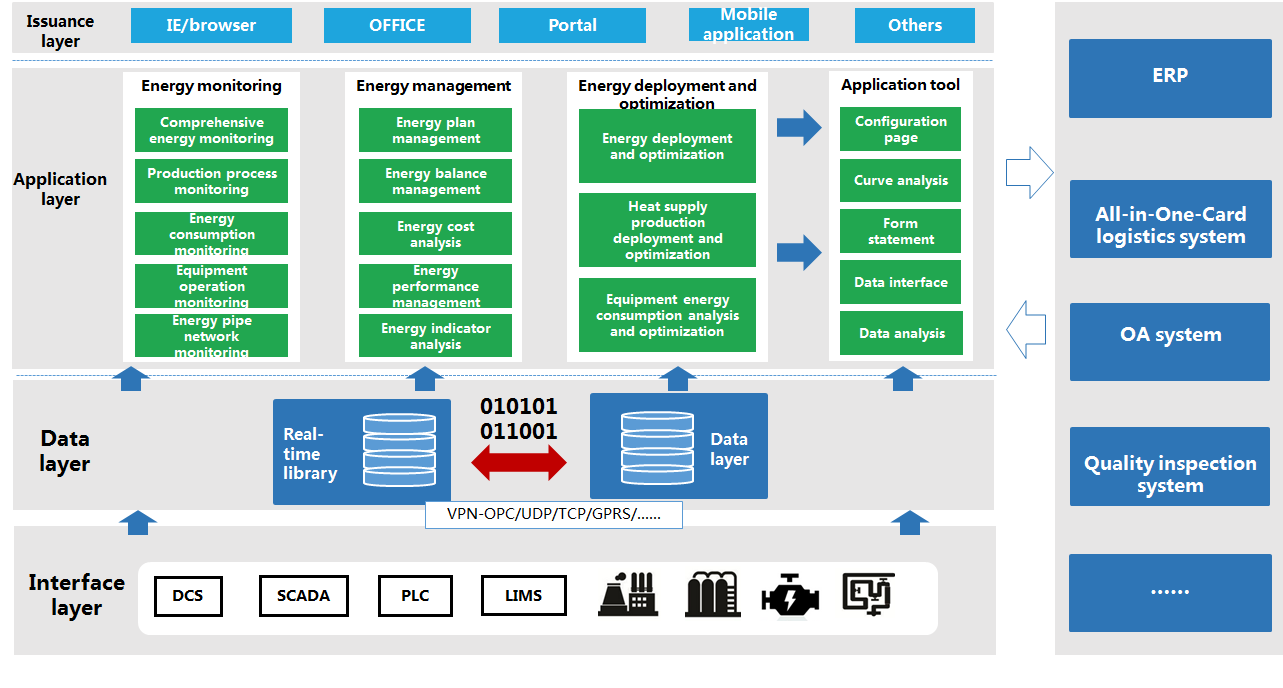 EMSIBImport