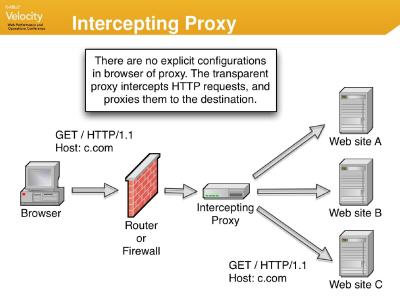 ApacheHTTPServer