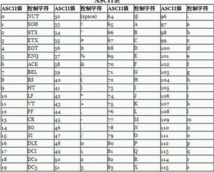 ASCII对照查询器