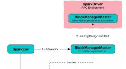 EFProcessManager