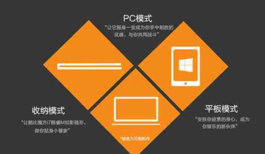 魔方3G管家