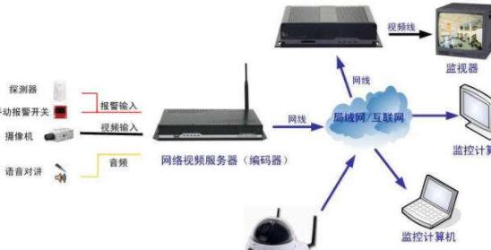 节点服务器监视器