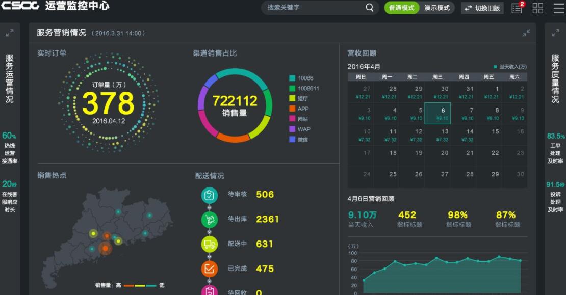 视频监控软件(DeskshareSecurityMonitorPro)