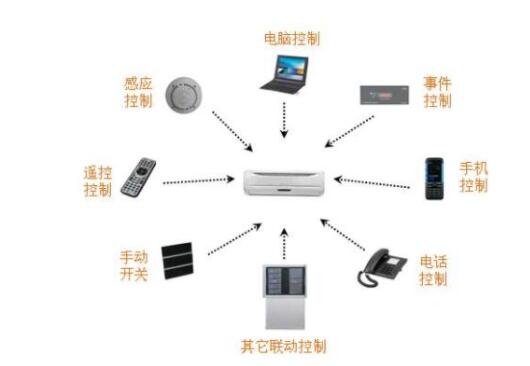 中维c602卡集成监控系统
