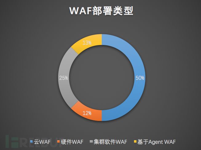 多功能应用防火墙