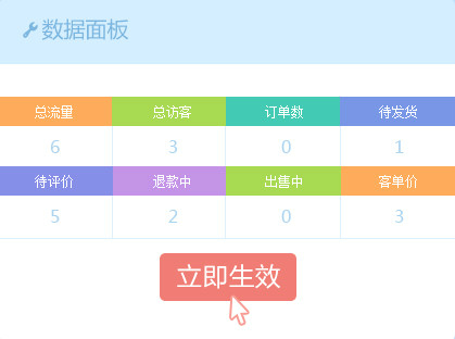 营销中心集成了量子统计、数据中心和会员关系管理系统；“其它”则主要有支付宝、阿里学院、淘宝贷款三个入口。