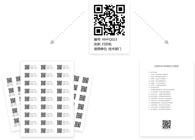 让你简单高效生成大量同类二维码，减少重复工作