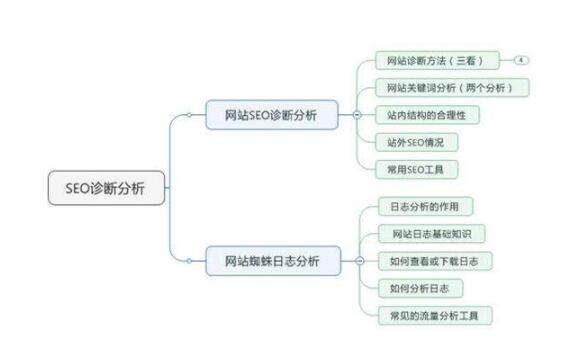 网站SEO诊断工具(WebPositionGold)