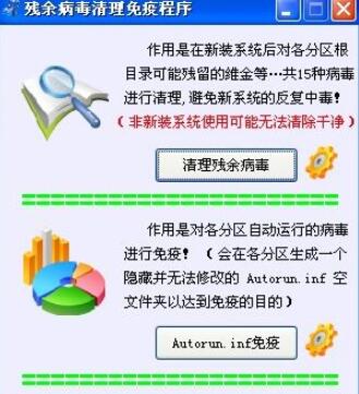 残余病毒清理免疫程序