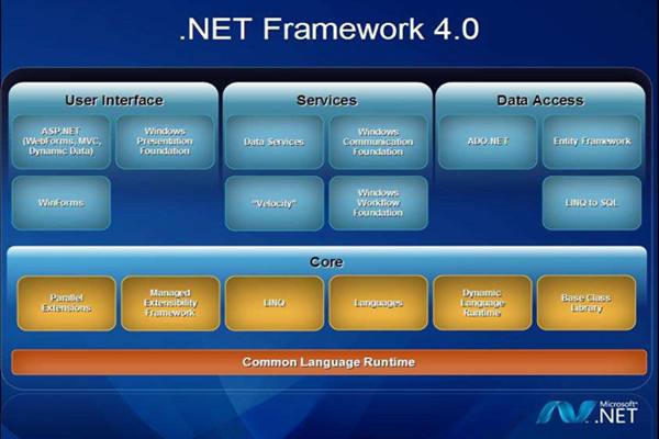 Microsoft .NET Framework 4.0