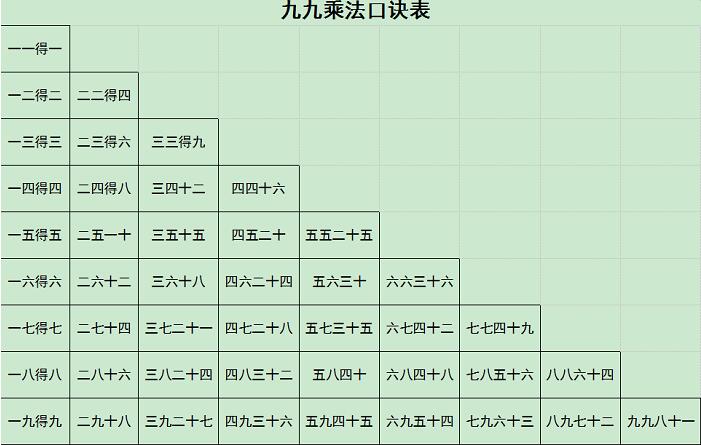 乘法口诀表打印版