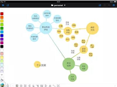 Mindmap