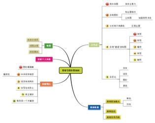 迅捷思维导图