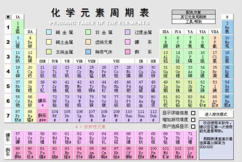 化学元素周期表