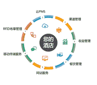 罗盘酒店管理系统