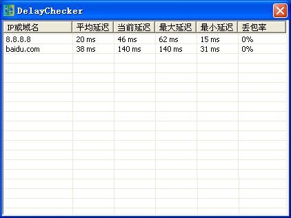 DelayChecker
