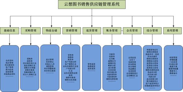 智能图书销售管理系统