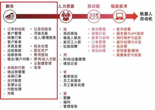 99财务