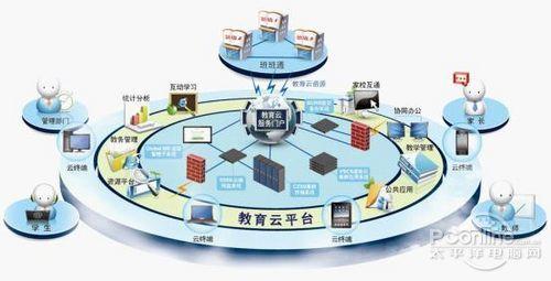 万校云教育资源及应用平台