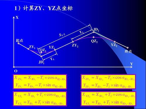 圆曲线坐标计算程序